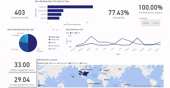Controla tus gastos y ahorra con este Dashboard Online de Finanzas Personales