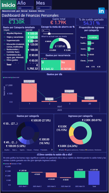 Controla tus gastos y ahorra con este Dashboard Online de Finanzas Personales