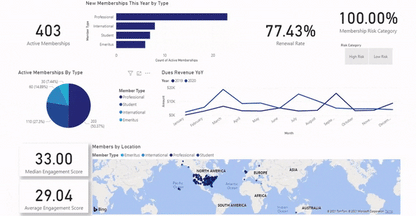 Controla tus gastos y ahorra con este Dashboard Online de Finanzas Personales